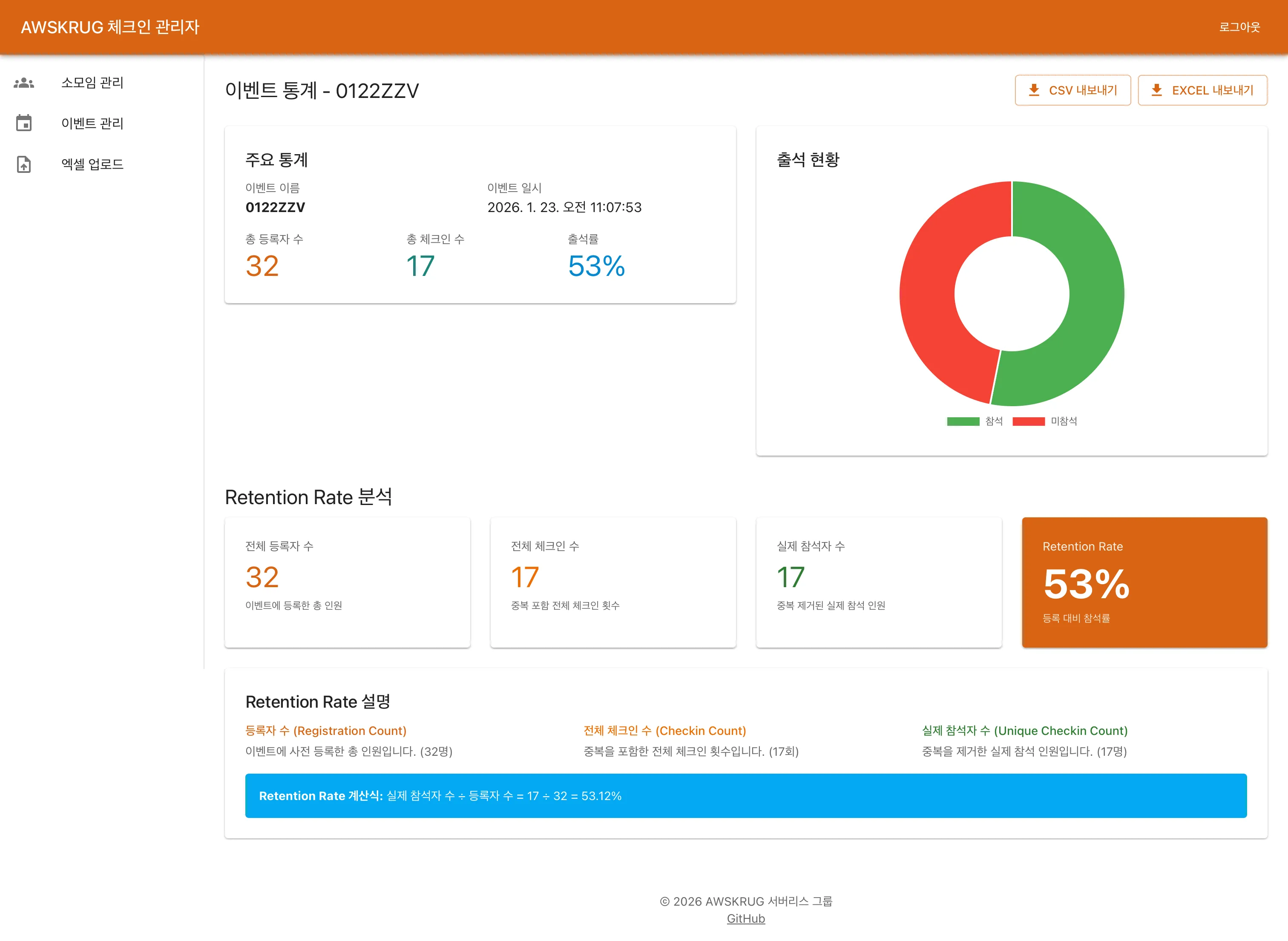 첫 번째 모임 현장